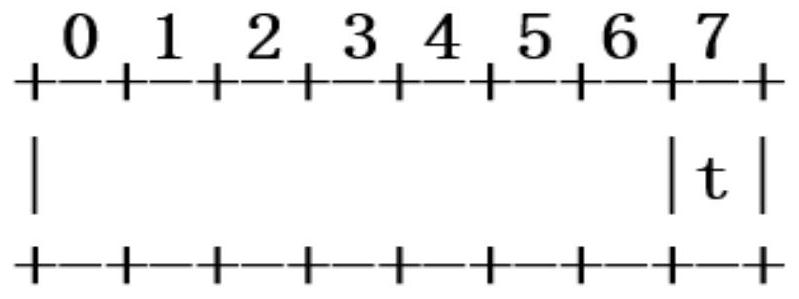 A srv6 Endpoint fault protection method