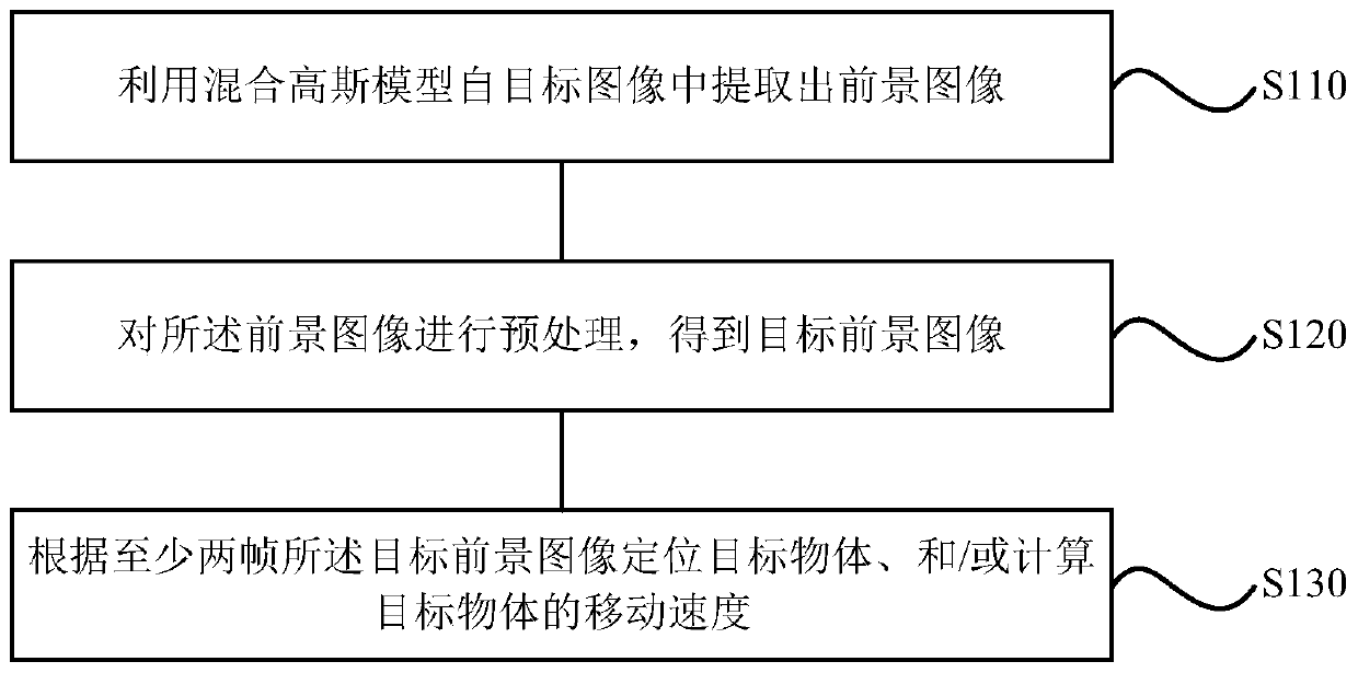 Positioning control method and device, storage medium and robot