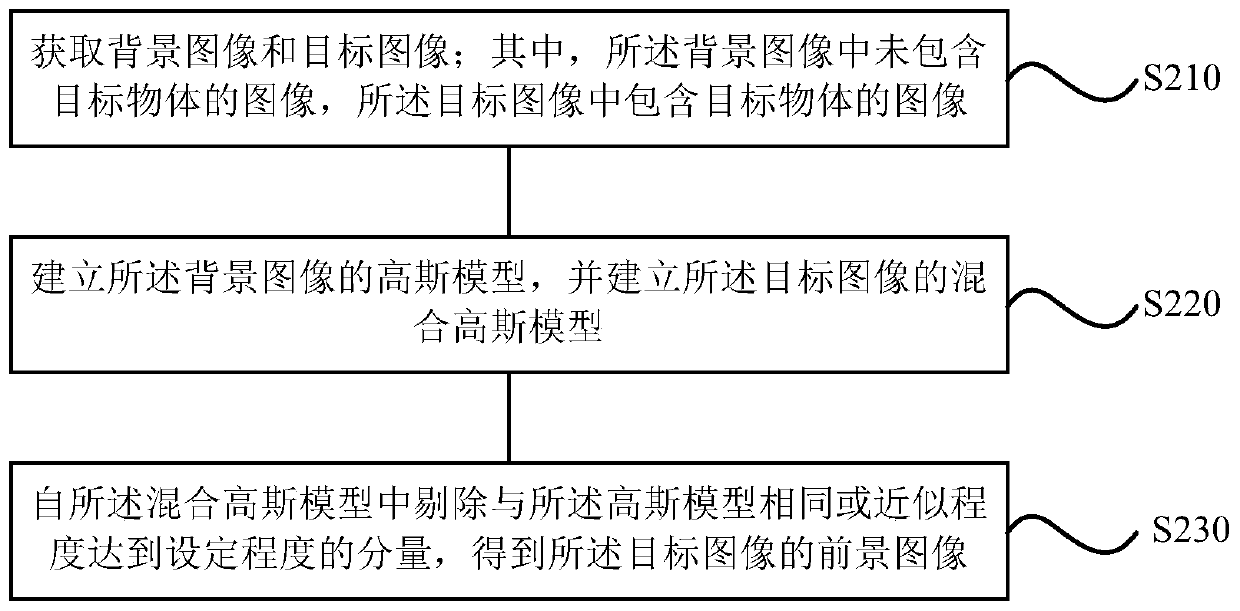 Positioning control method and device, storage medium and robot