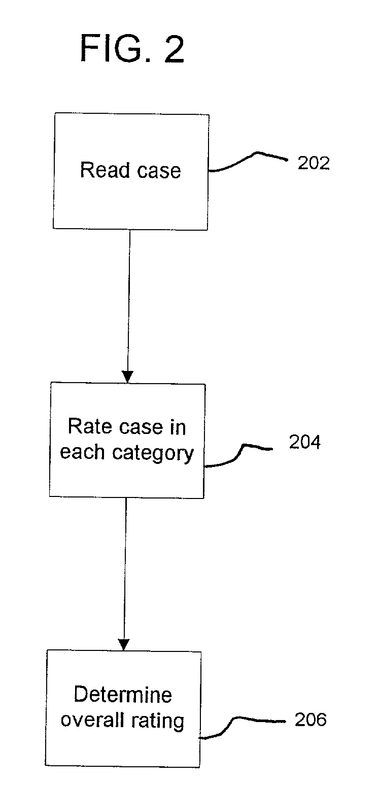 System and method for evaluating work product