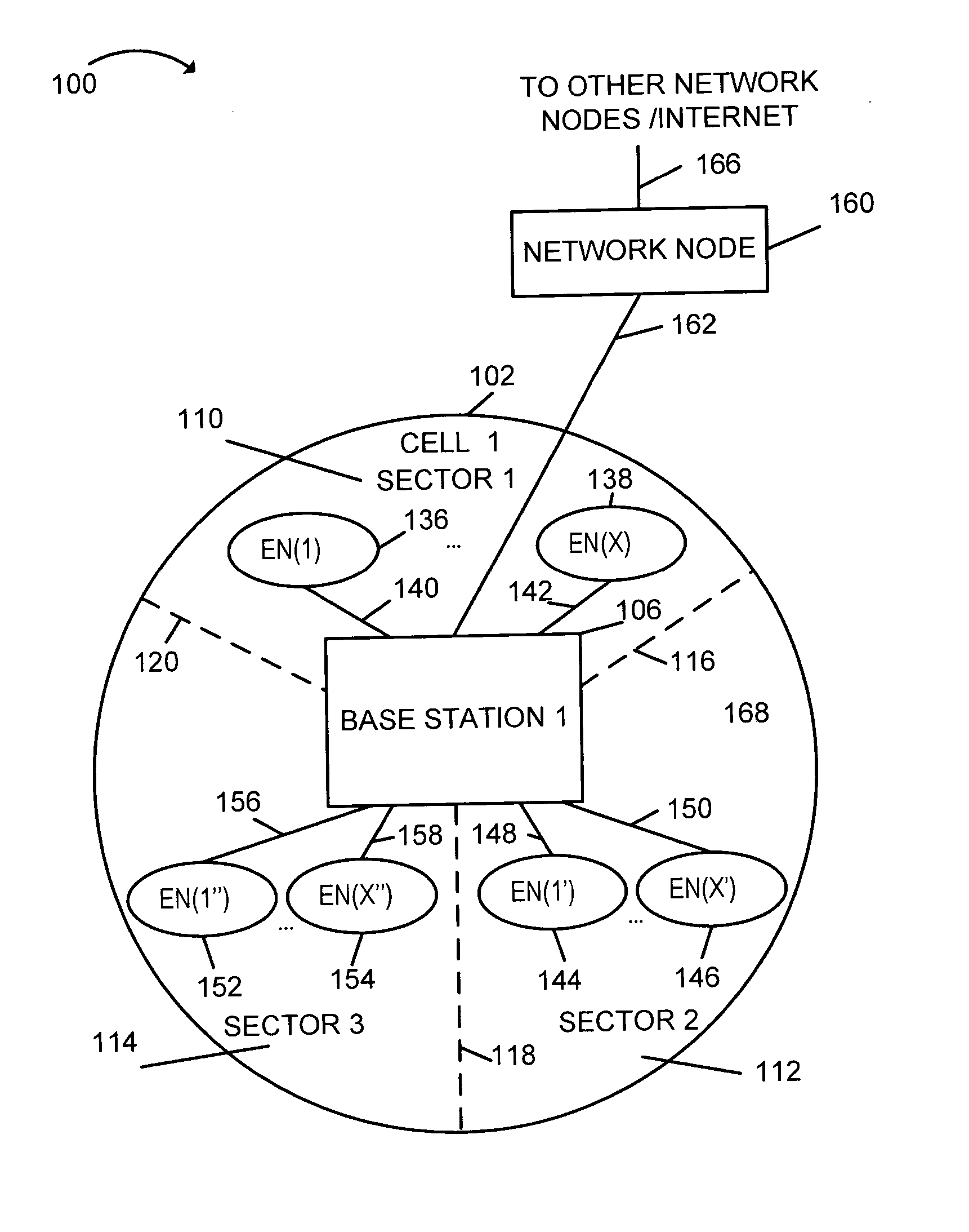 Method of downlink resource allocation in a sectorized environment