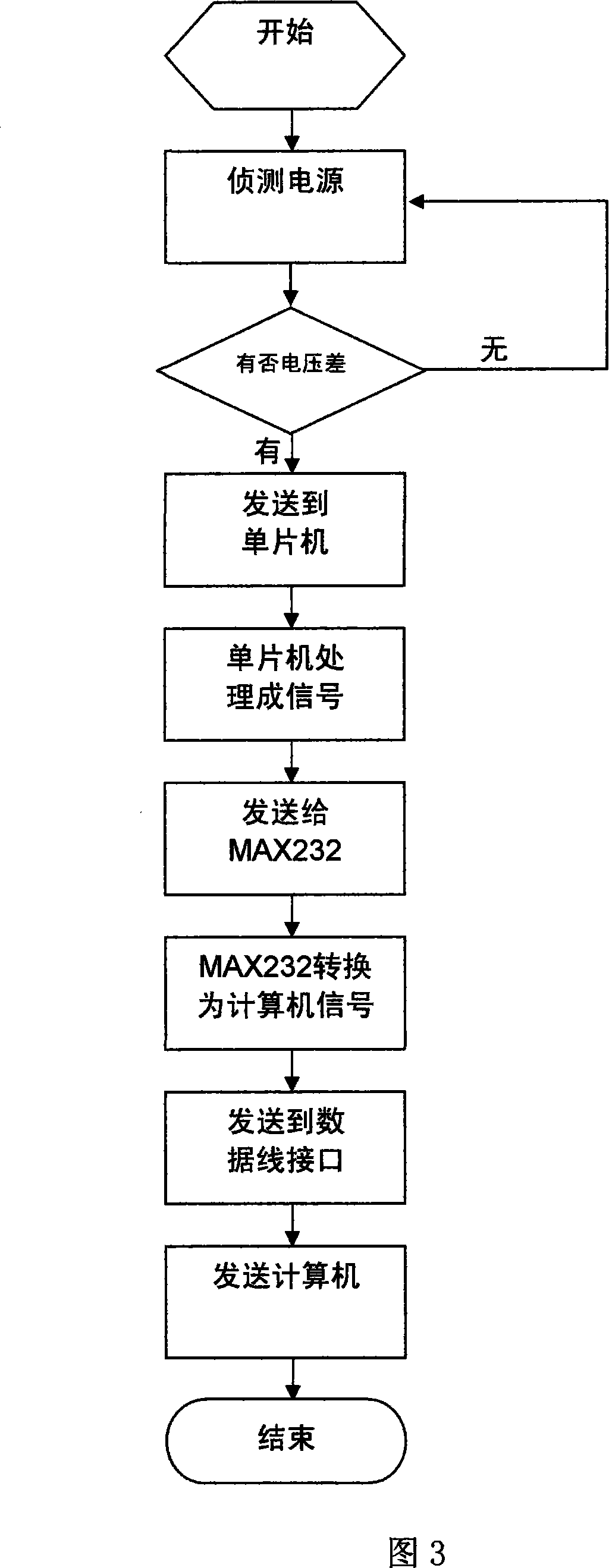 Power-off protection microcomputer cluster auto-shutdown system