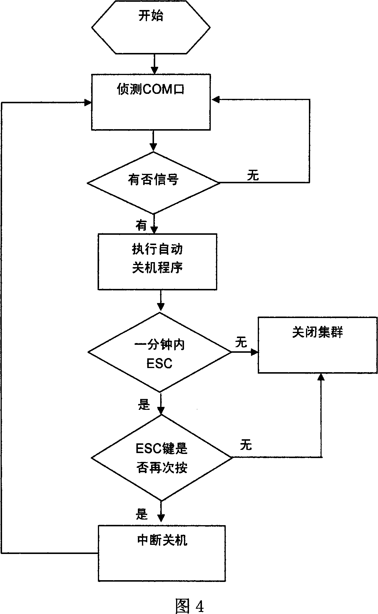 Power-off protection microcomputer cluster auto-shutdown system