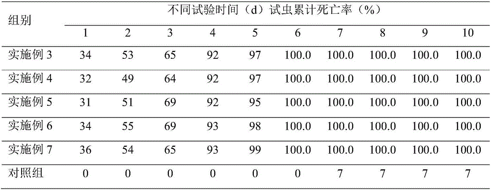 Method for extracting cockroach gathering pheromone, cockroach-killing gel bait and preparation method of cockroach-killing gel bait