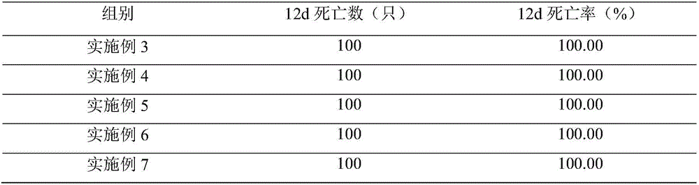 Method for extracting cockroach gathering pheromone, cockroach-killing gel bait and preparation method of cockroach-killing gel bait