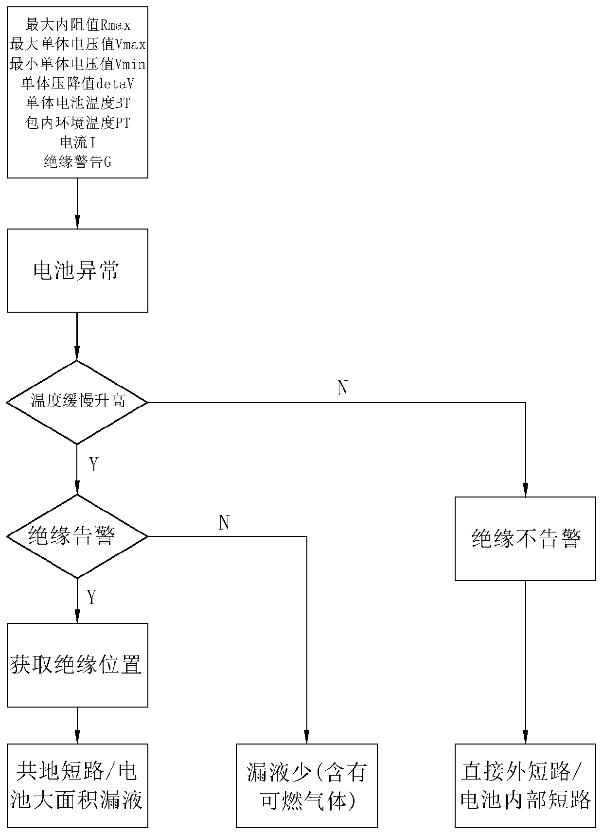 Method for diagnosing unsafe failure forms of Pack system, and electronic equipment