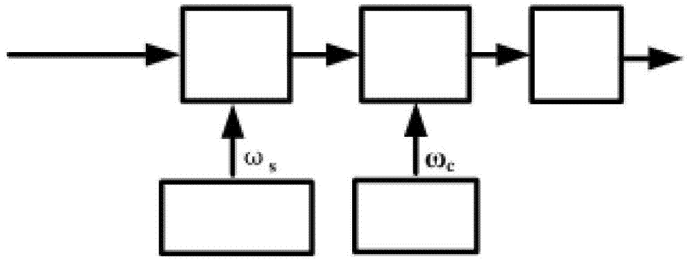 Heterodyne detection system and method for wireless laser communication