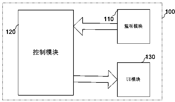 Button display method and mobile terminal