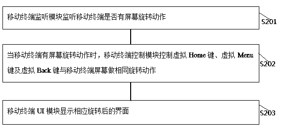 Button display method and mobile terminal