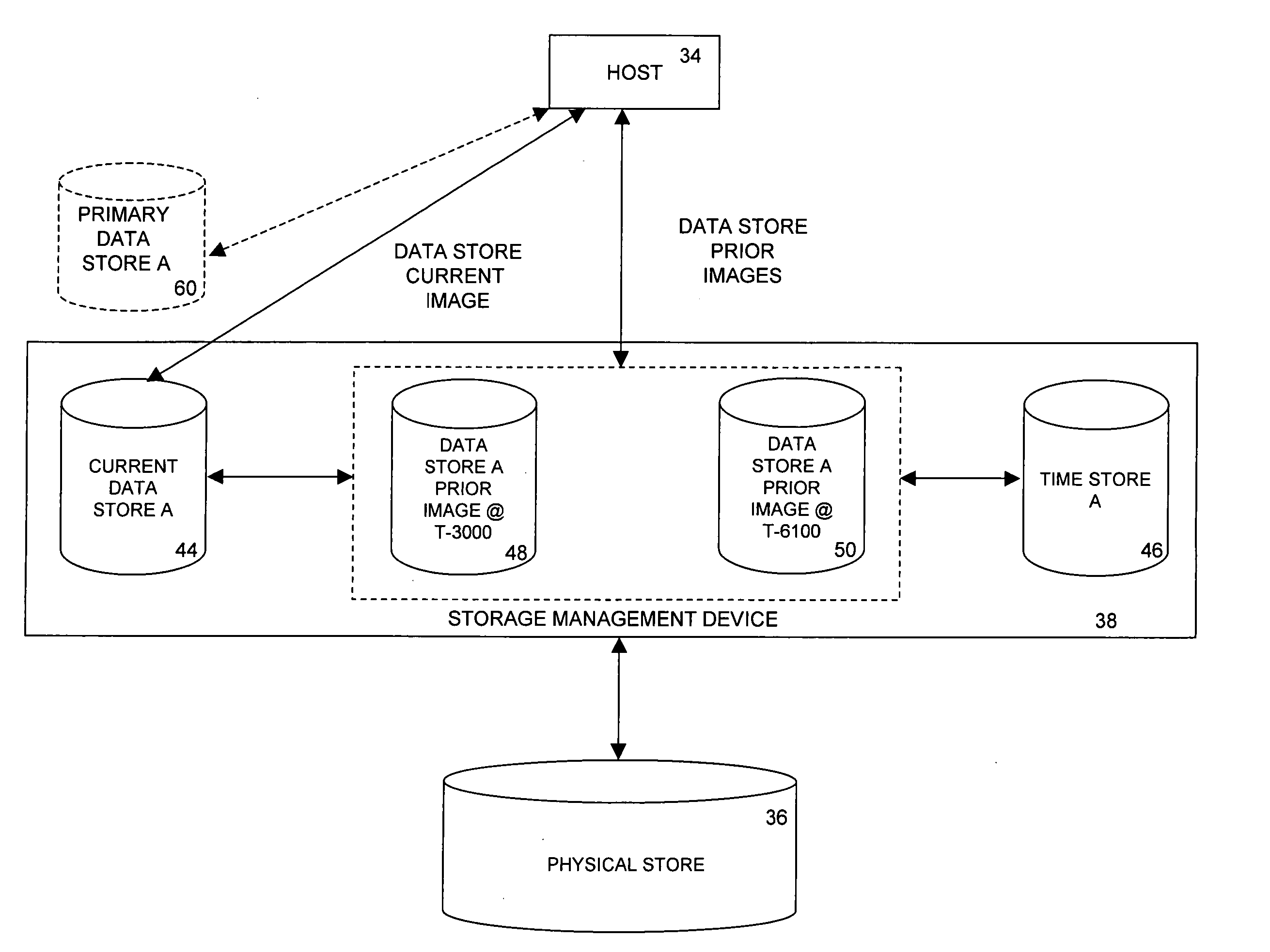 Methods and devices for restoring a portion of a data store