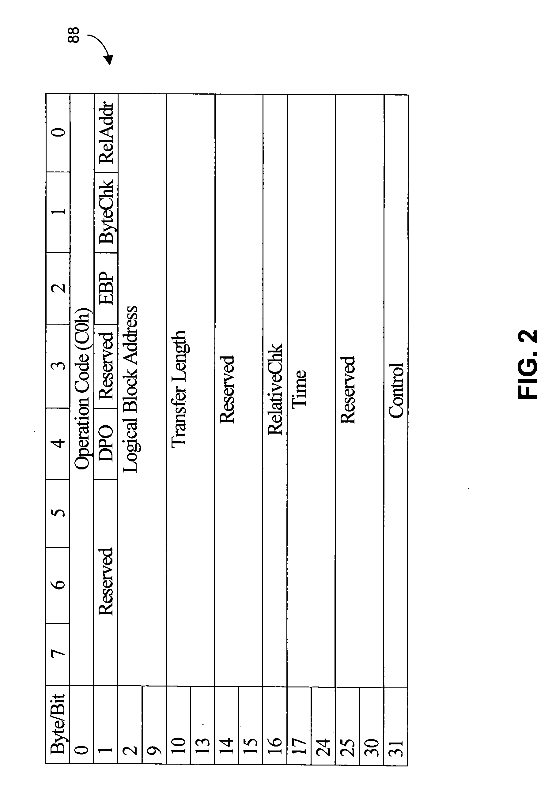 Methods and devices for restoring a portion of a data store