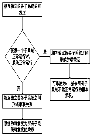 Electromechanical device equipment operation reliability degree analyzing method