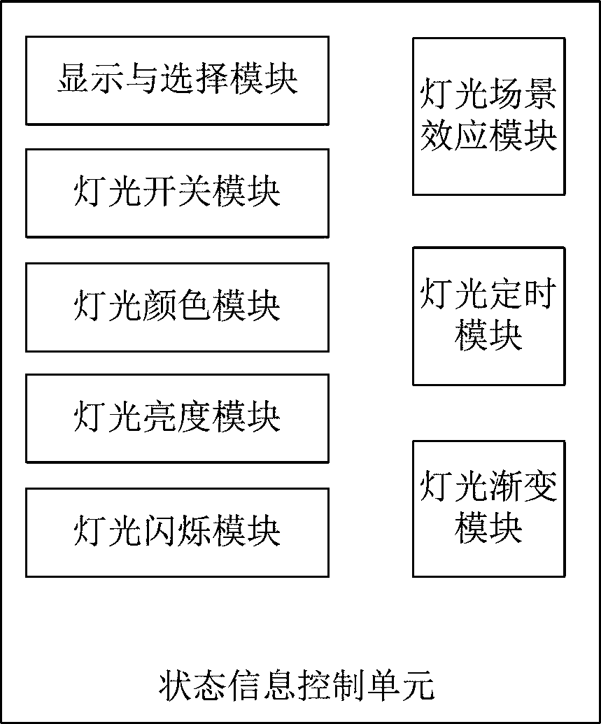 Intelligent light control method and system based on Zigbee communication