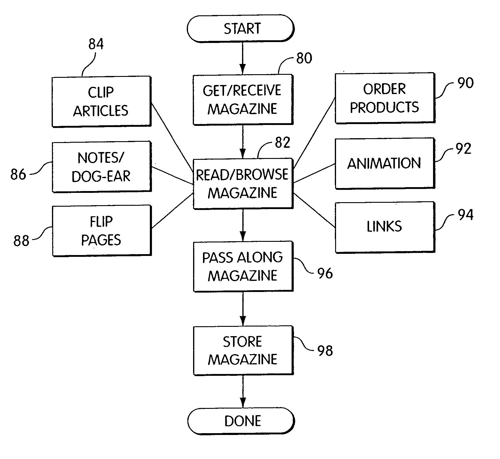 Systems and methods for distributing and viewing electronic documents