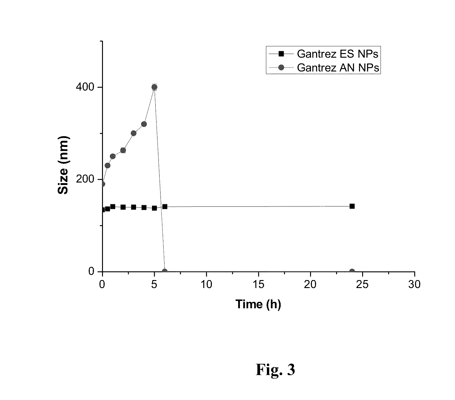 Nanoparticles comprising esters of poly (methyl vinyl ether-co-maleic anhydride) and uses thereof