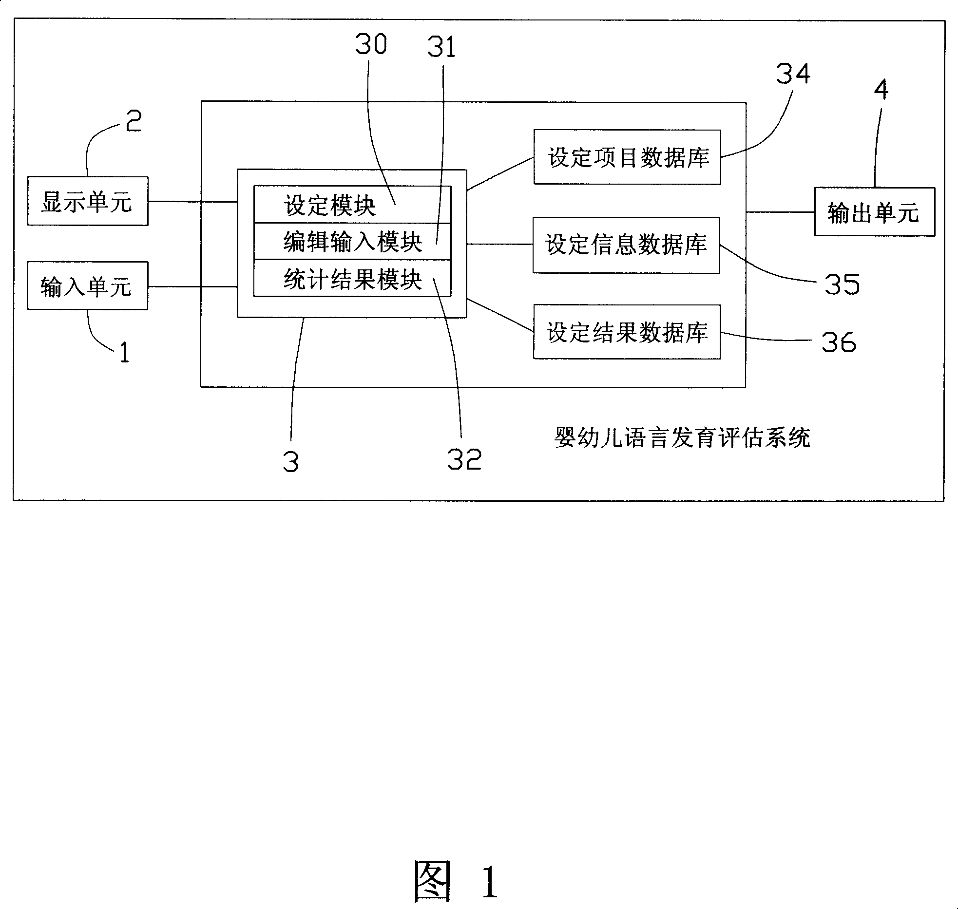 Infantile language faculty development estimating system and method thereof