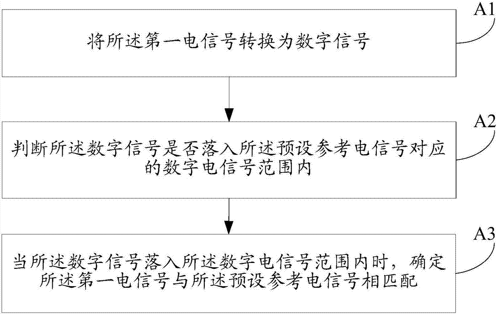 Rocking bar calibration method and device