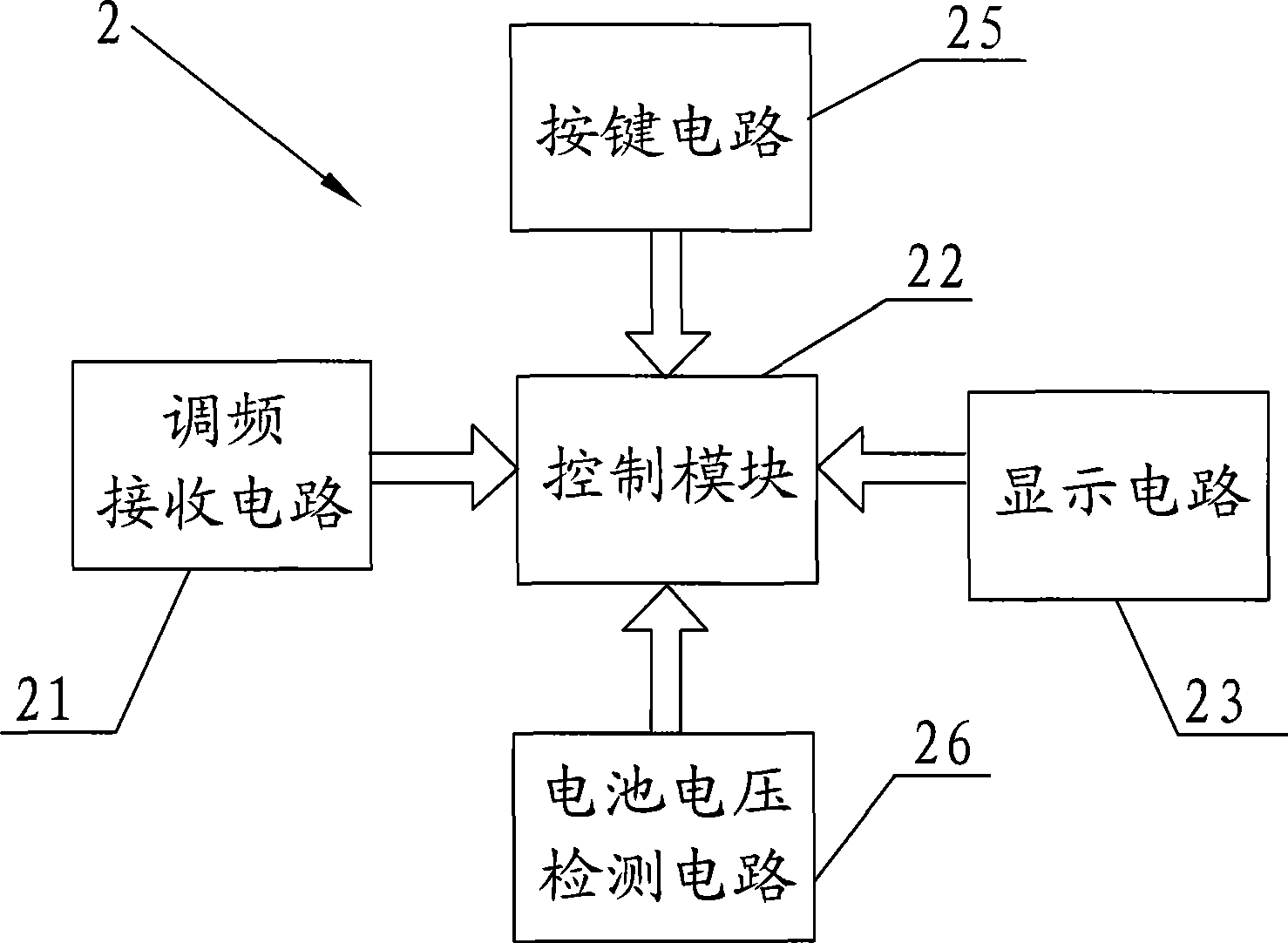 Multi-core cable sequence measuring method based on frequency modulation digital code and apparatus thereof