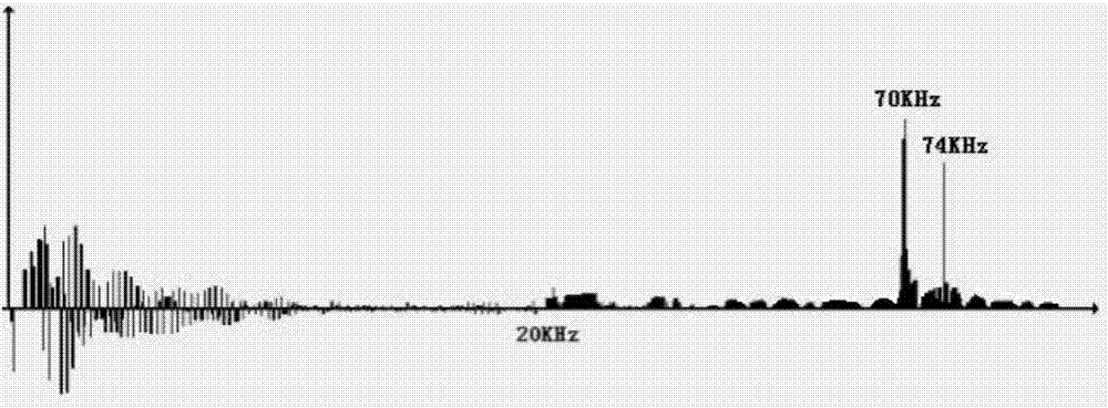 Detection and alarming method and system for electric vehicle proximity