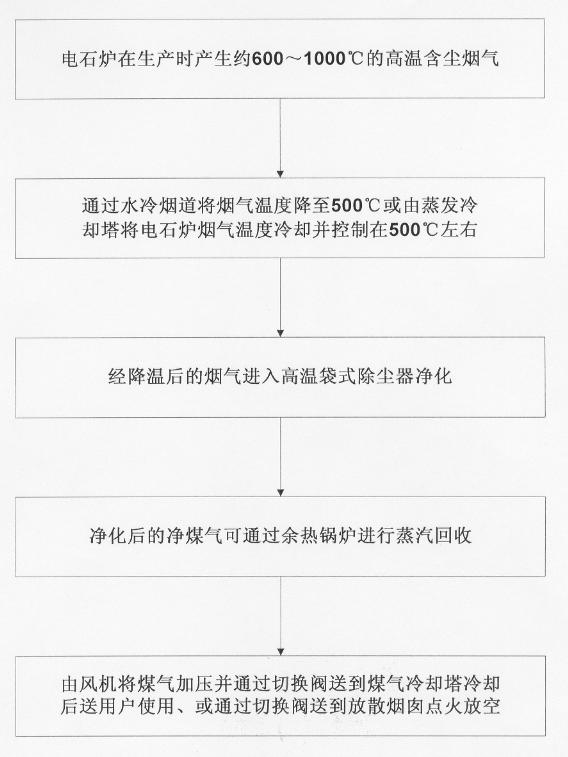 Smoke high-temperature dust removal and steam and coal gas recovery system and method for calcium carbide furnace