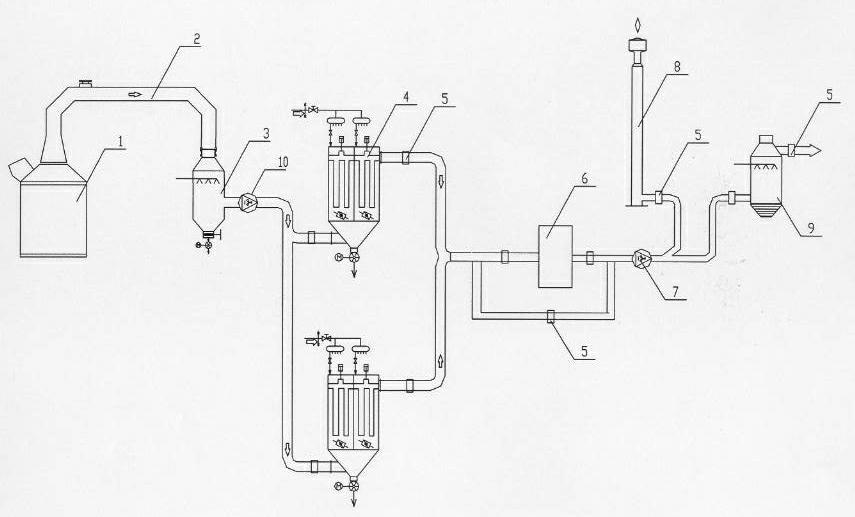 Smoke high-temperature dust removal and steam and coal gas recovery system and method for calcium carbide furnace