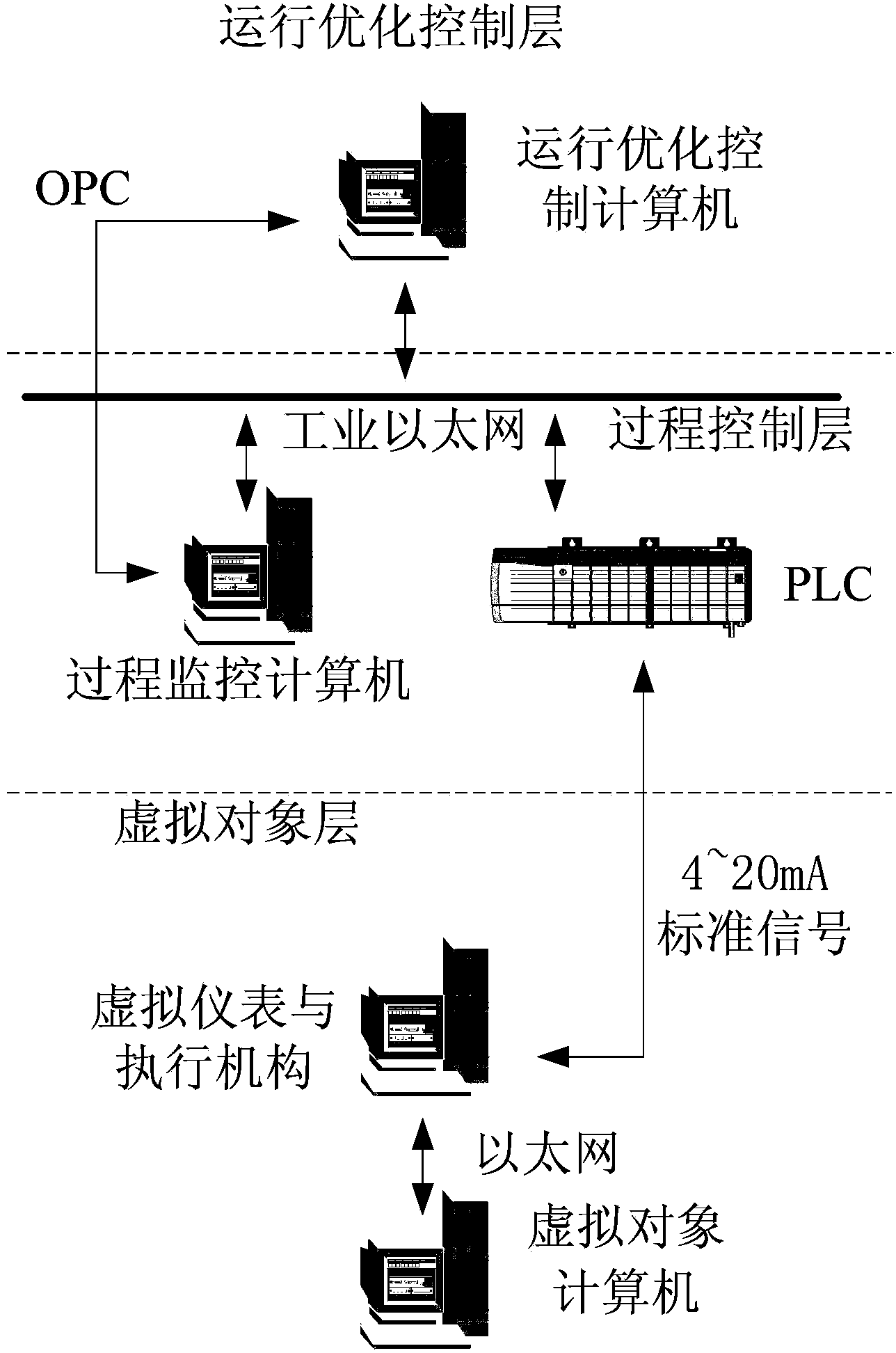 System and method for controlling operation of flotation industrial process under dual-network environment