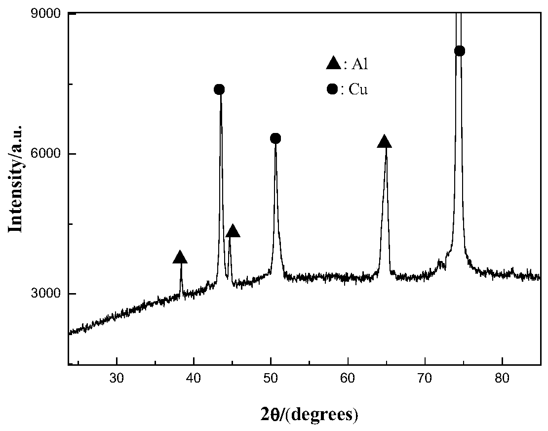 A class of room temperature molten salt and its preparation method and application