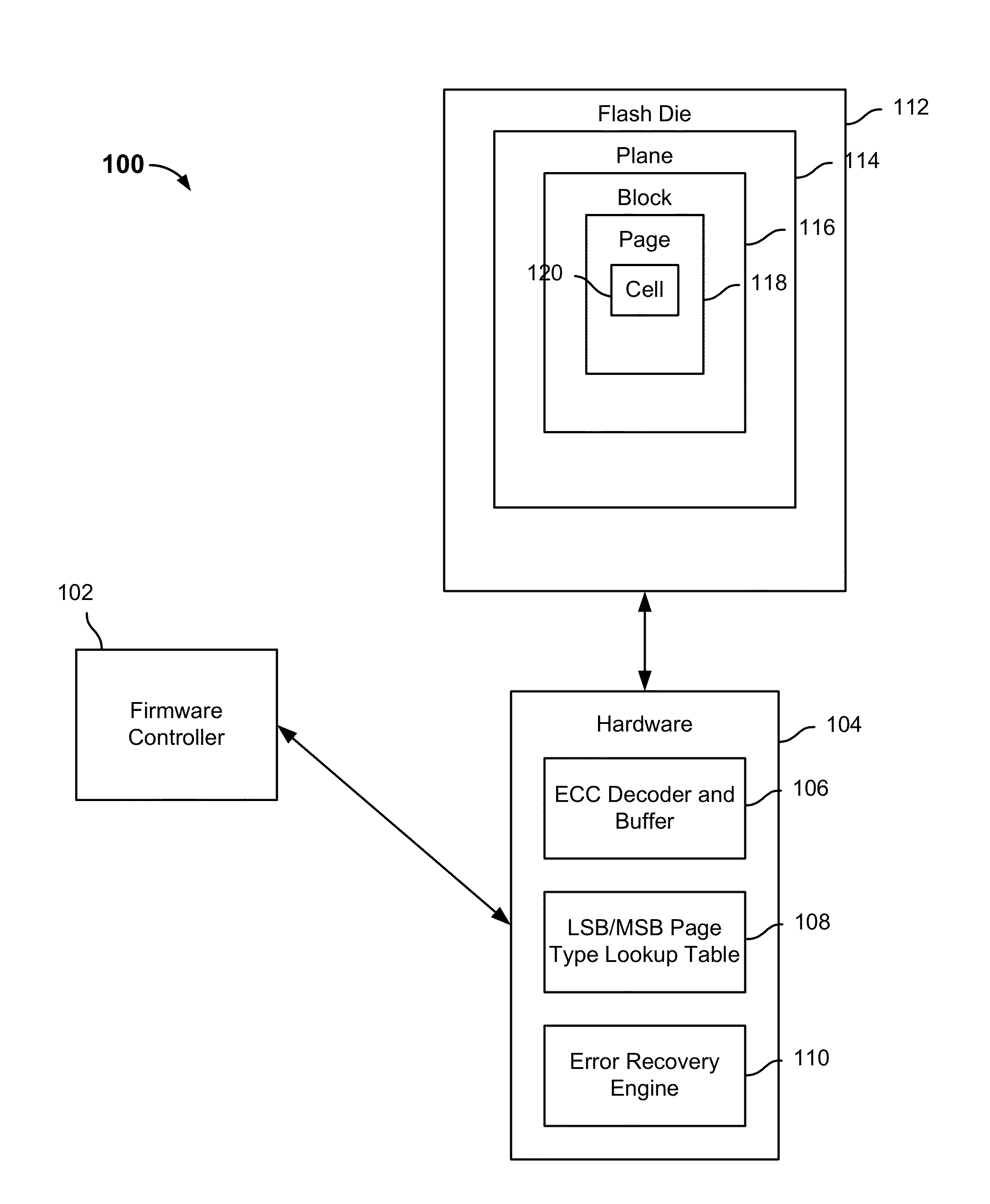 Error recovery for flash memory