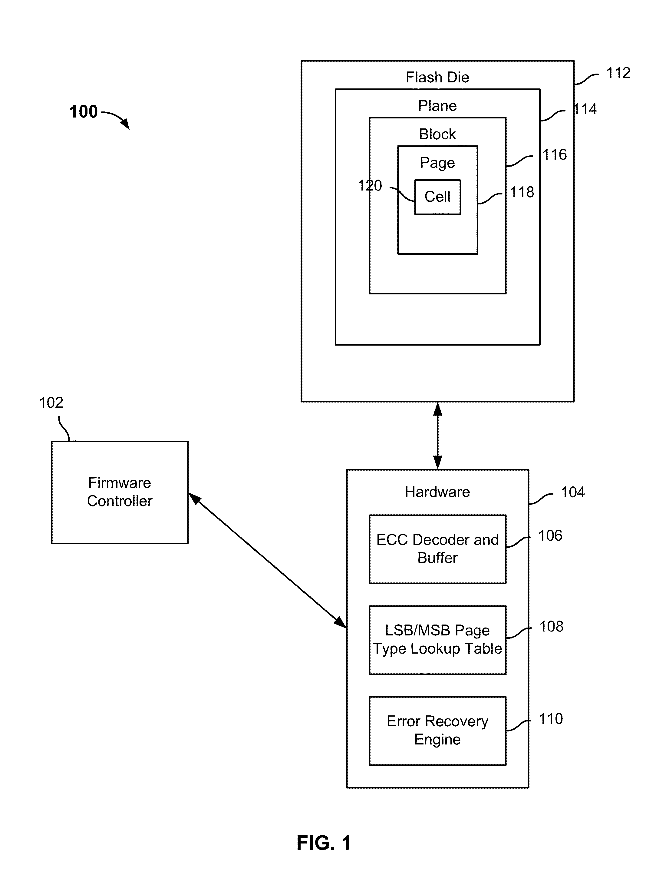 Error recovery for flash memory