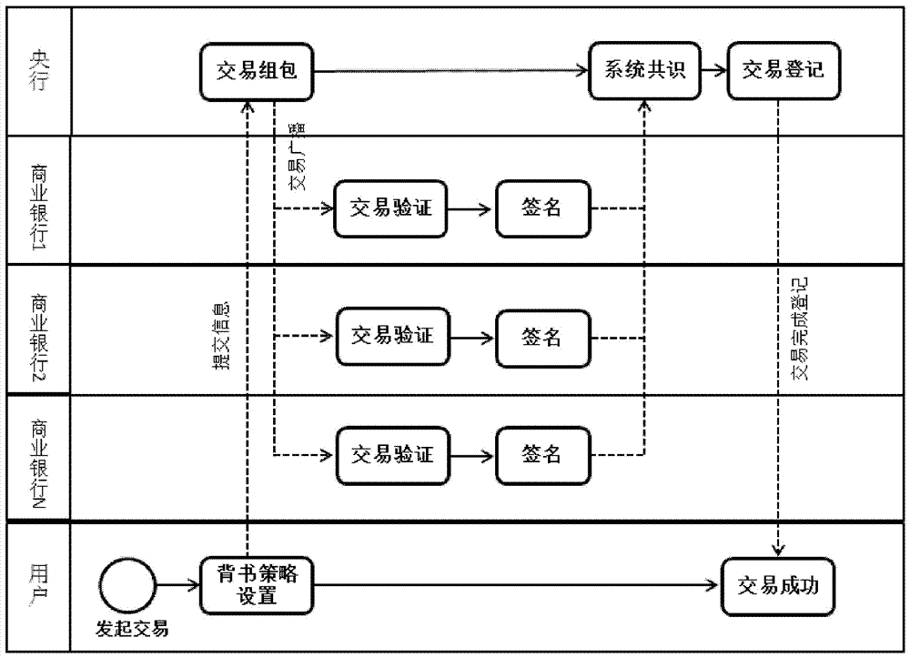 Transaction verification and registration method for digital currency