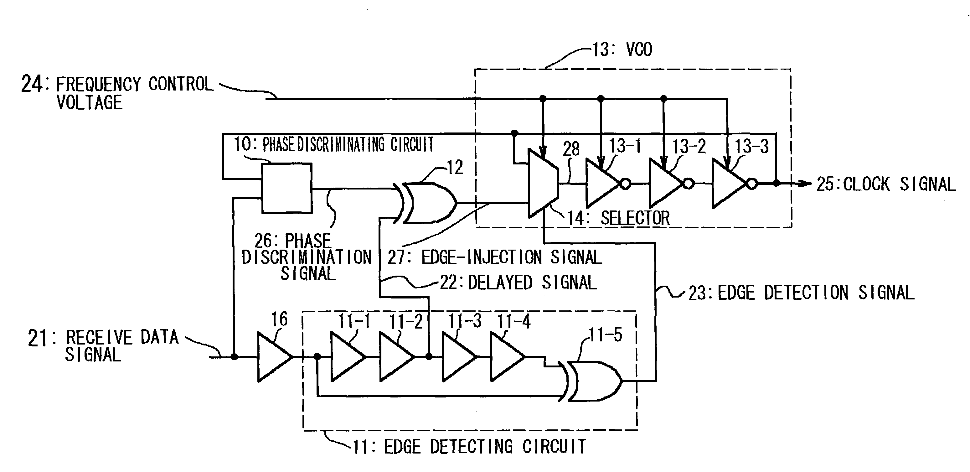 Clock recovery circuit and electronic device using a clock recovery circuit