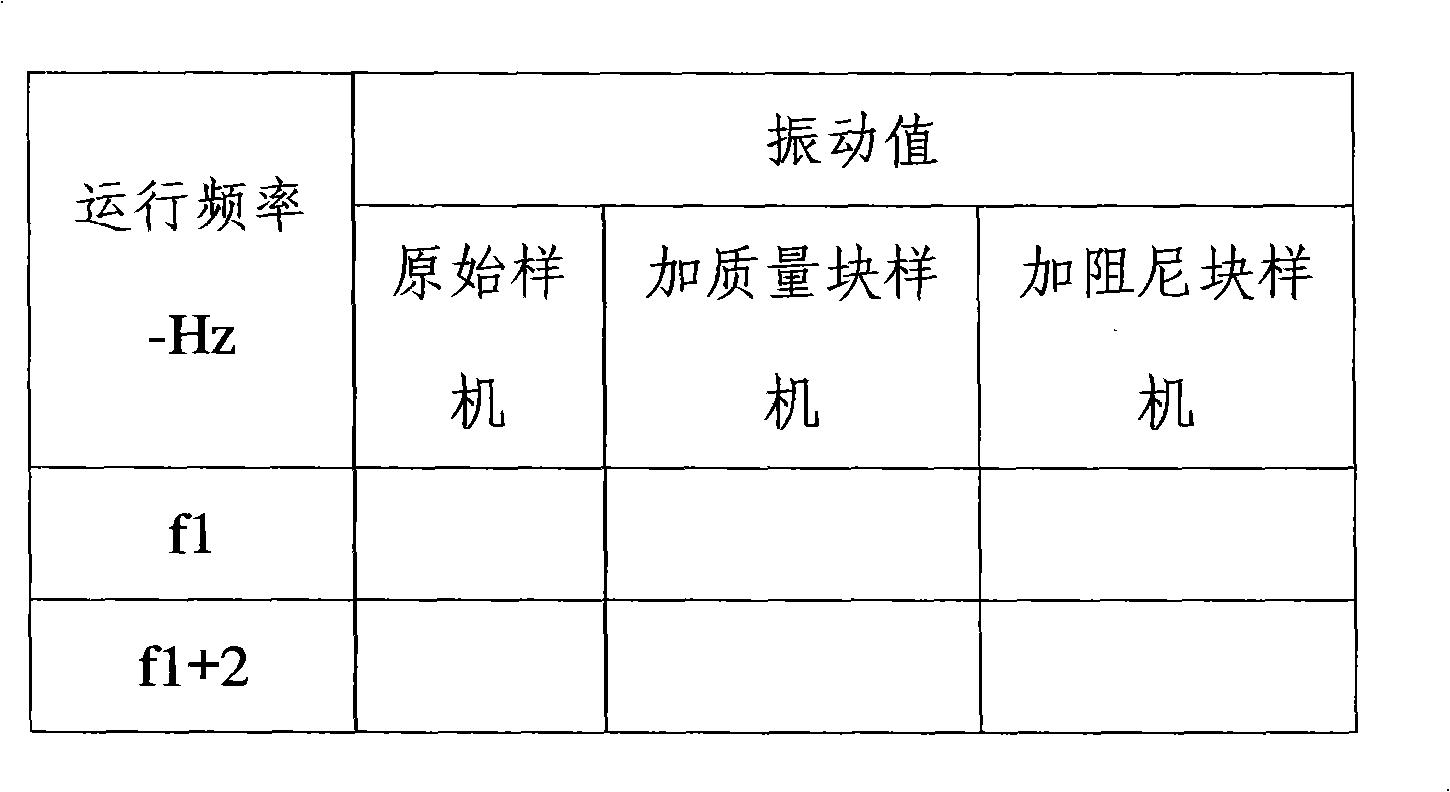 Experiment analytical method for vibration performance of variable frequency air conditioner tubing