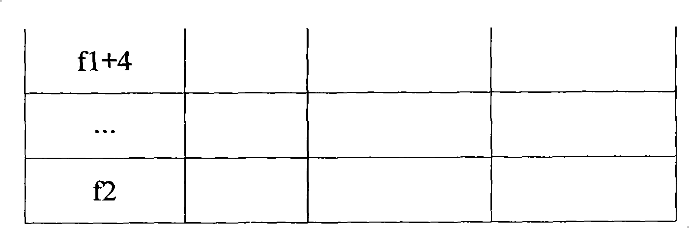 Experiment analytical method for vibration performance of variable frequency air conditioner tubing