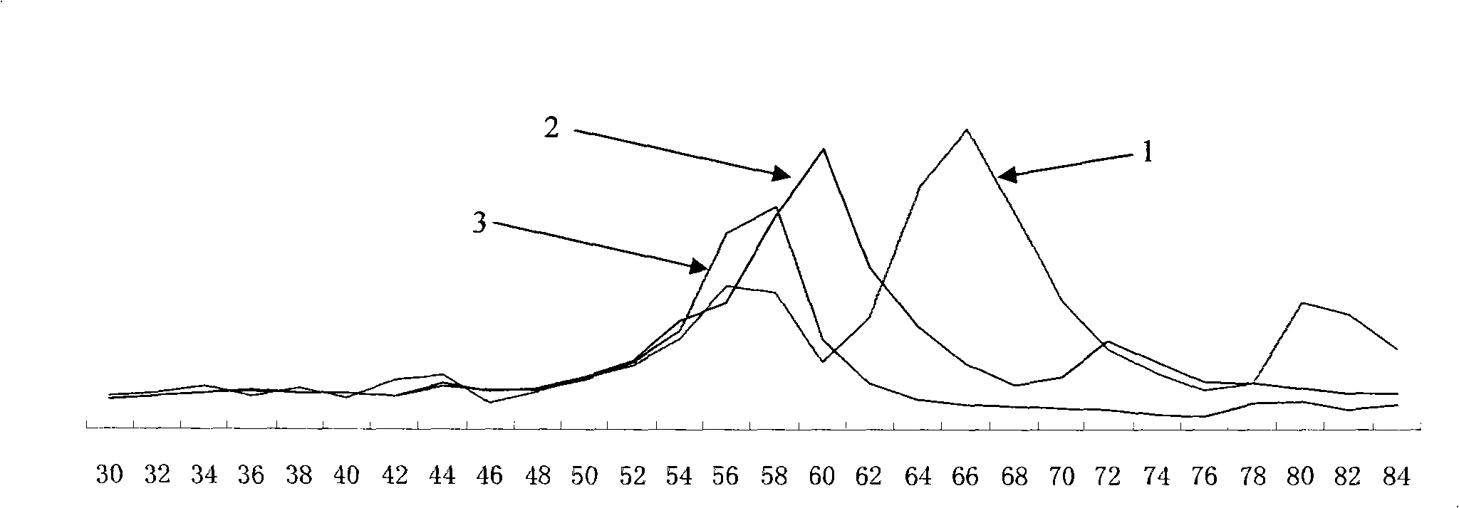 Experiment analytical method for vibration performance of variable frequency air conditioner tubing