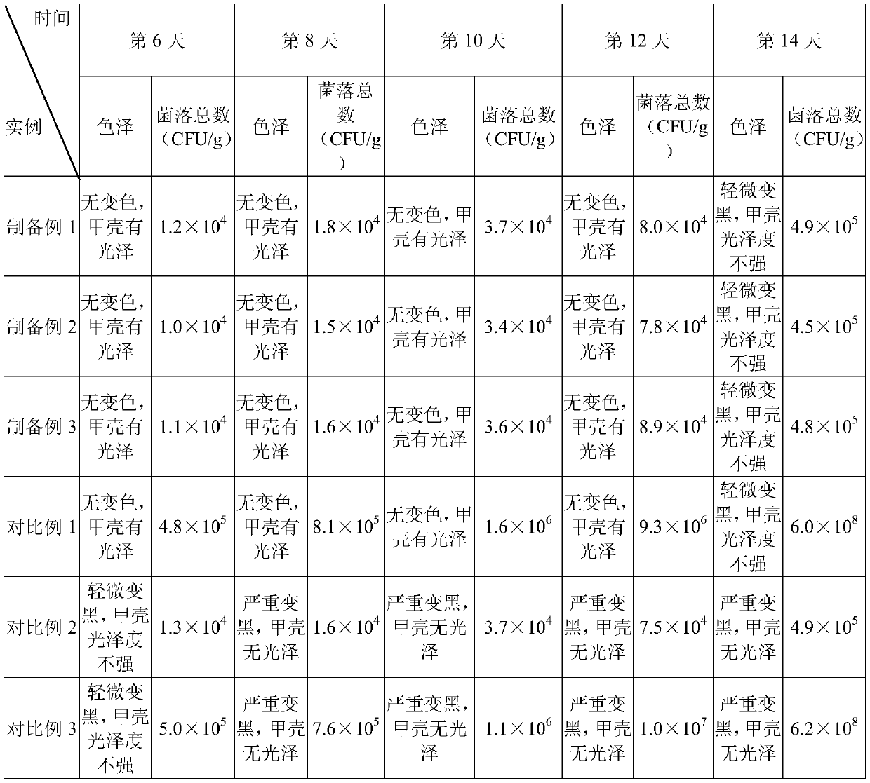 Natural preservative as well as preparation method and application thereof