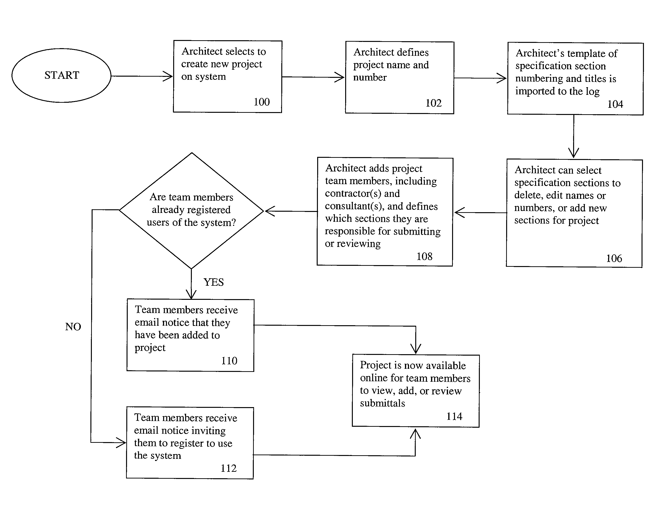 Method and system for online submittal exchange