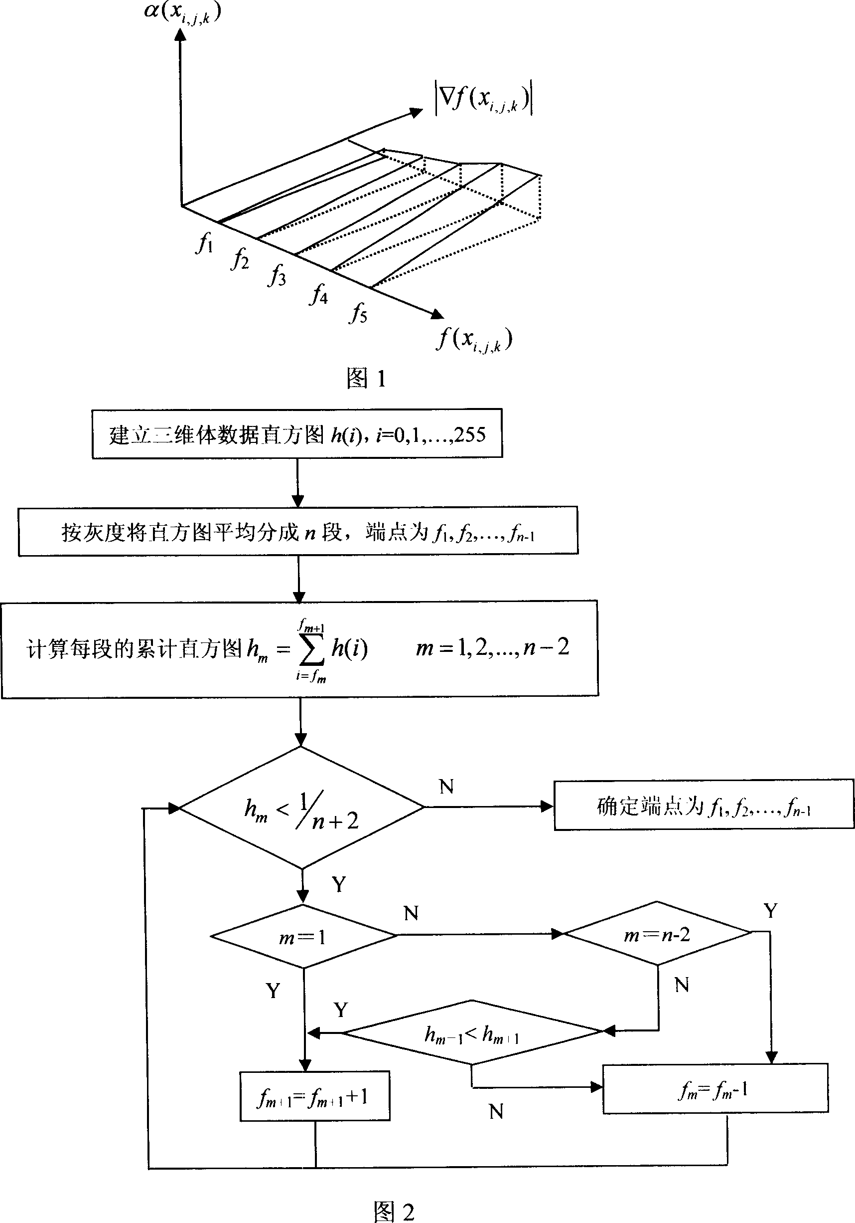 Method for constructing transfer function of opacity