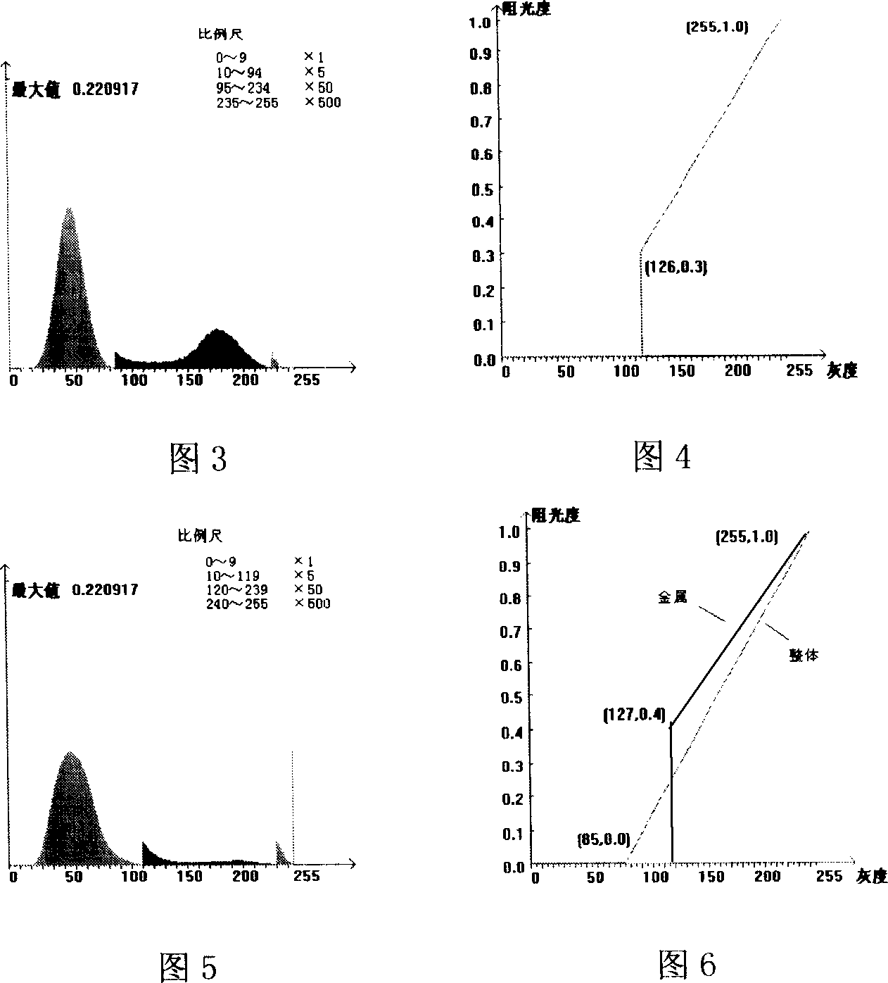 Method for constructing transfer function of opacity