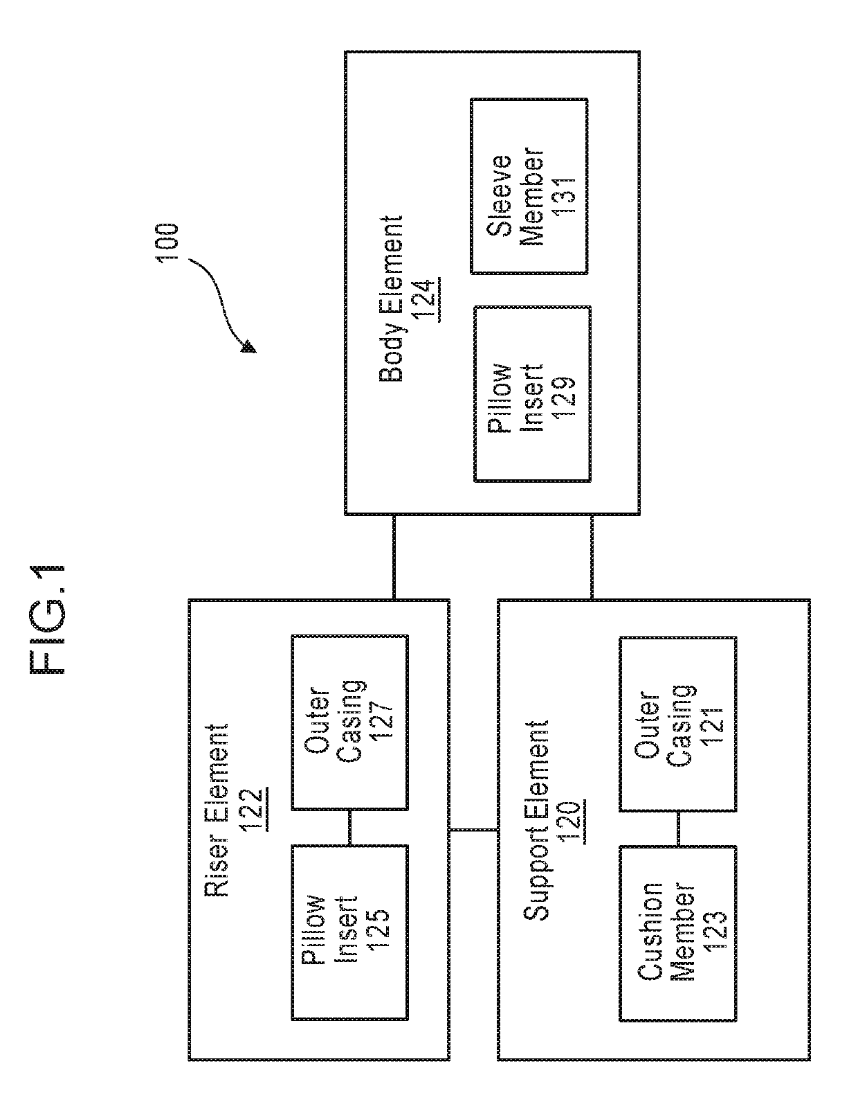 Therapeutic cushion systems and methods