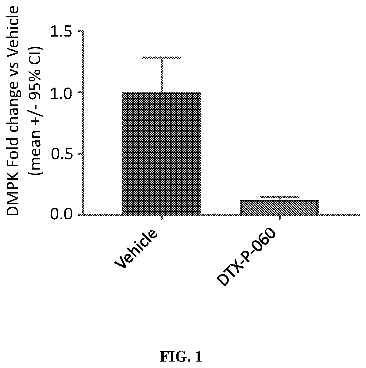 Muscle-targeting complexes and uses thereof