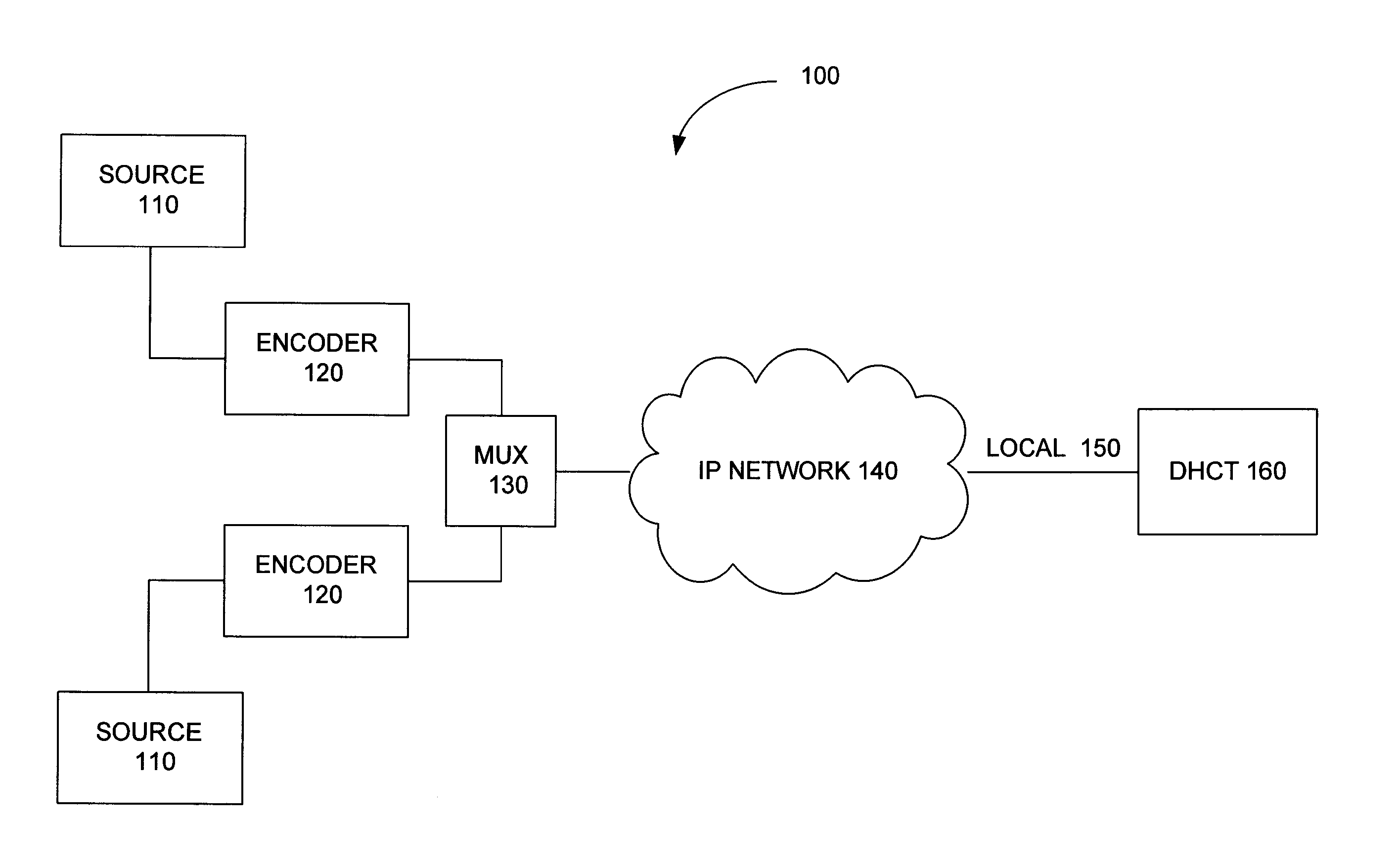 Systems and Methods of Assembling an Elementary Stream from an Encapsulated Multimedia Transport Stream