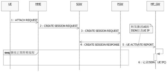 mptcp authentication method and system for private network