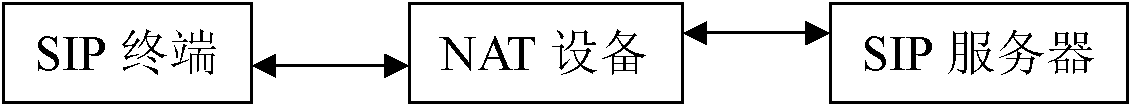 Network address translator (NAT) mapping keep-alive method and system based on session initiation protocol (SIP)