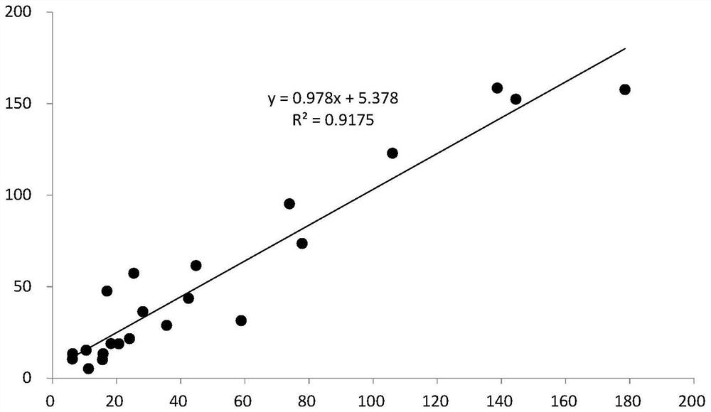 A method for determining the cracking degree of crude oil