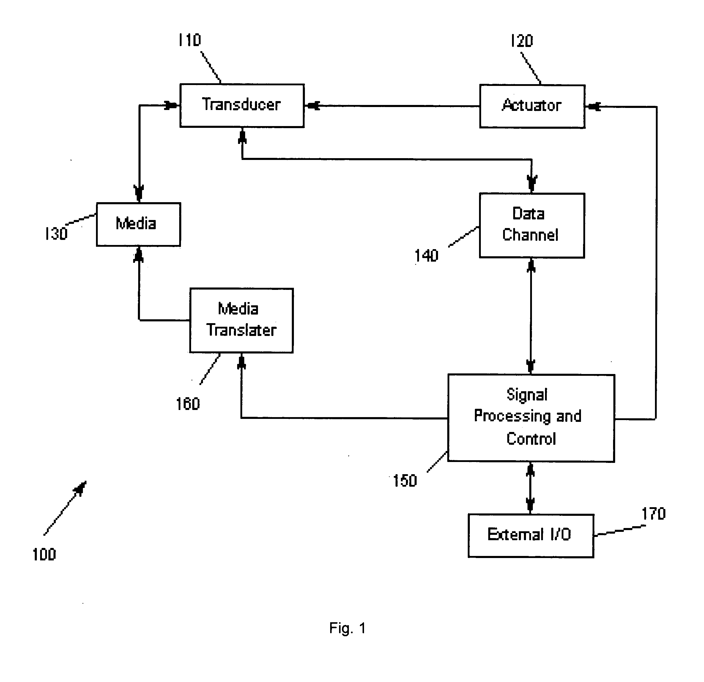 Method and apparatus having improved magnetic read head sensors