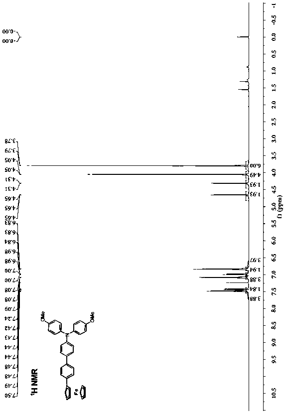 Phenyl-bridged triarylamine and ferrocene end group compound, preparation method and application thereof