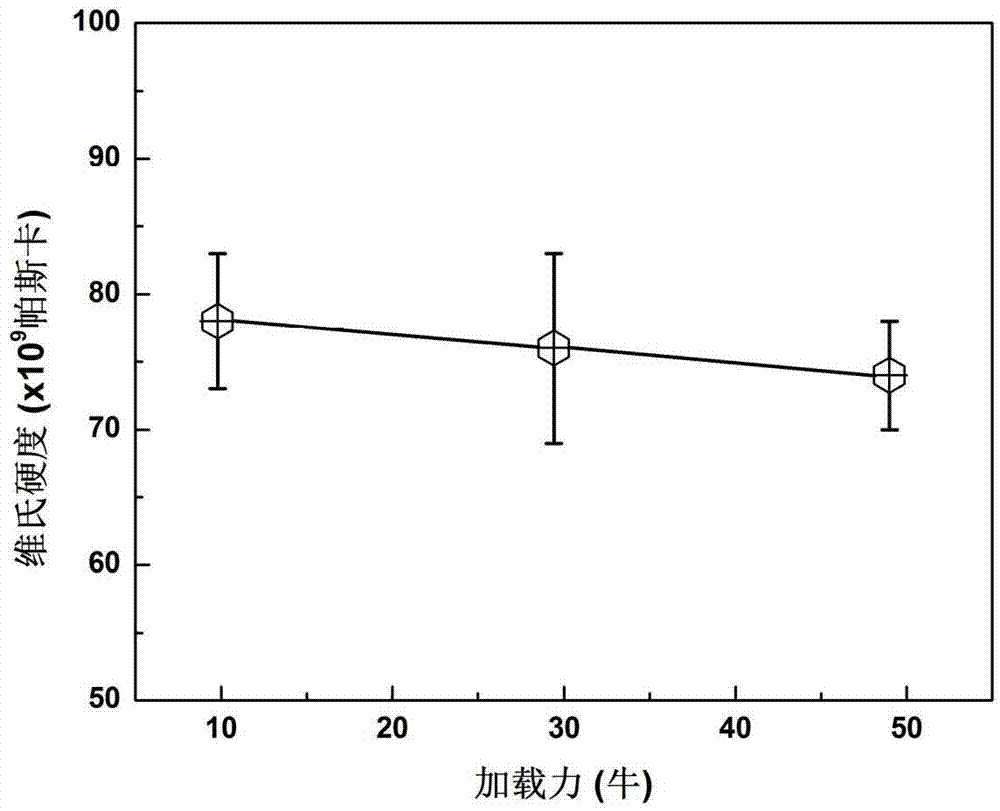 Diamond-cubic boron nitride type universal superhard cutter material, cutter and preparation method of material