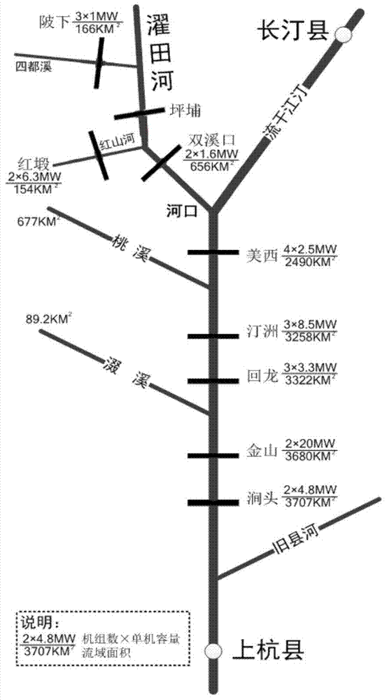 Integrated dispatching system for medium and small runoff hydropower station groups