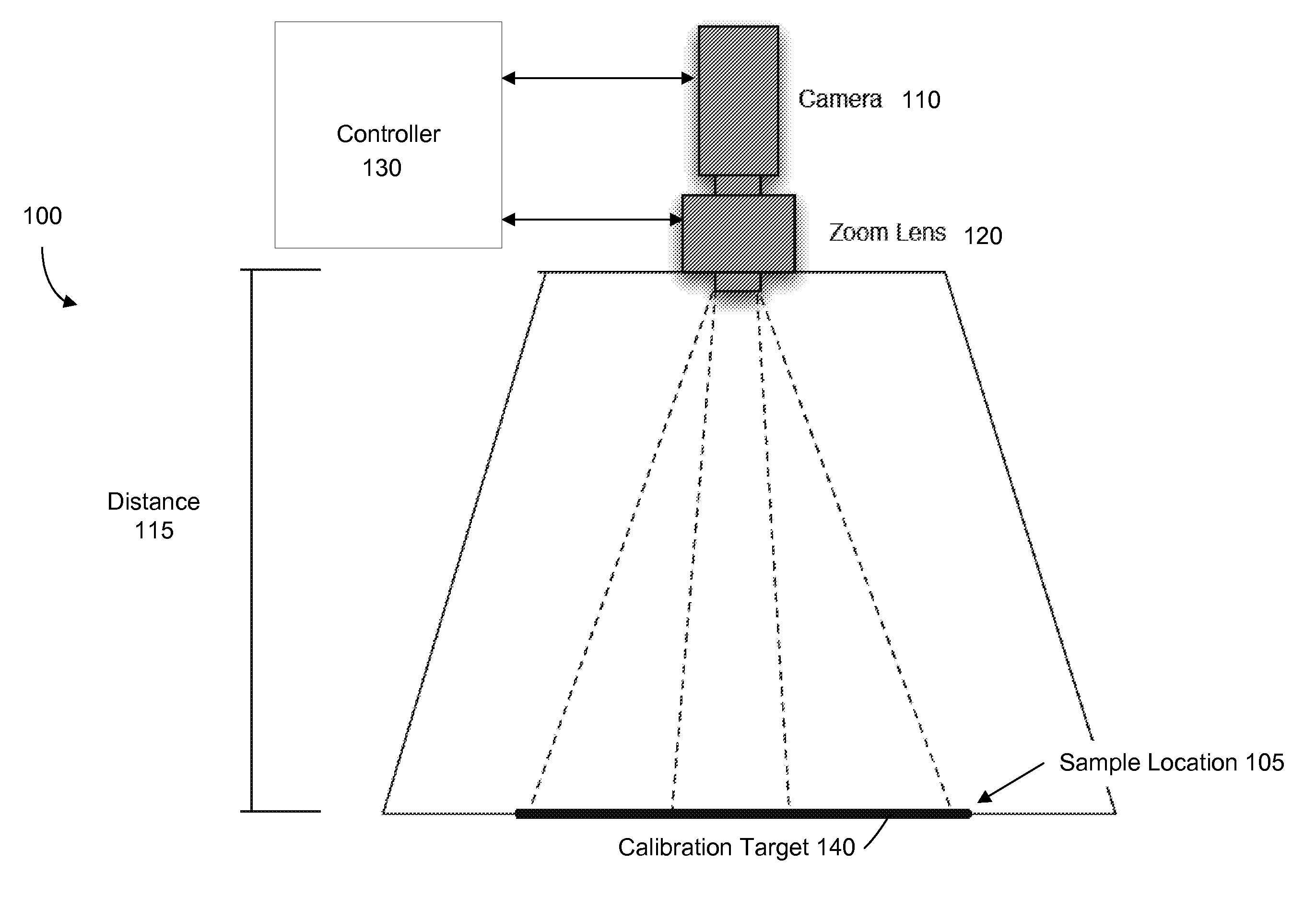 Calibration of imaging device for biological/chemical samples