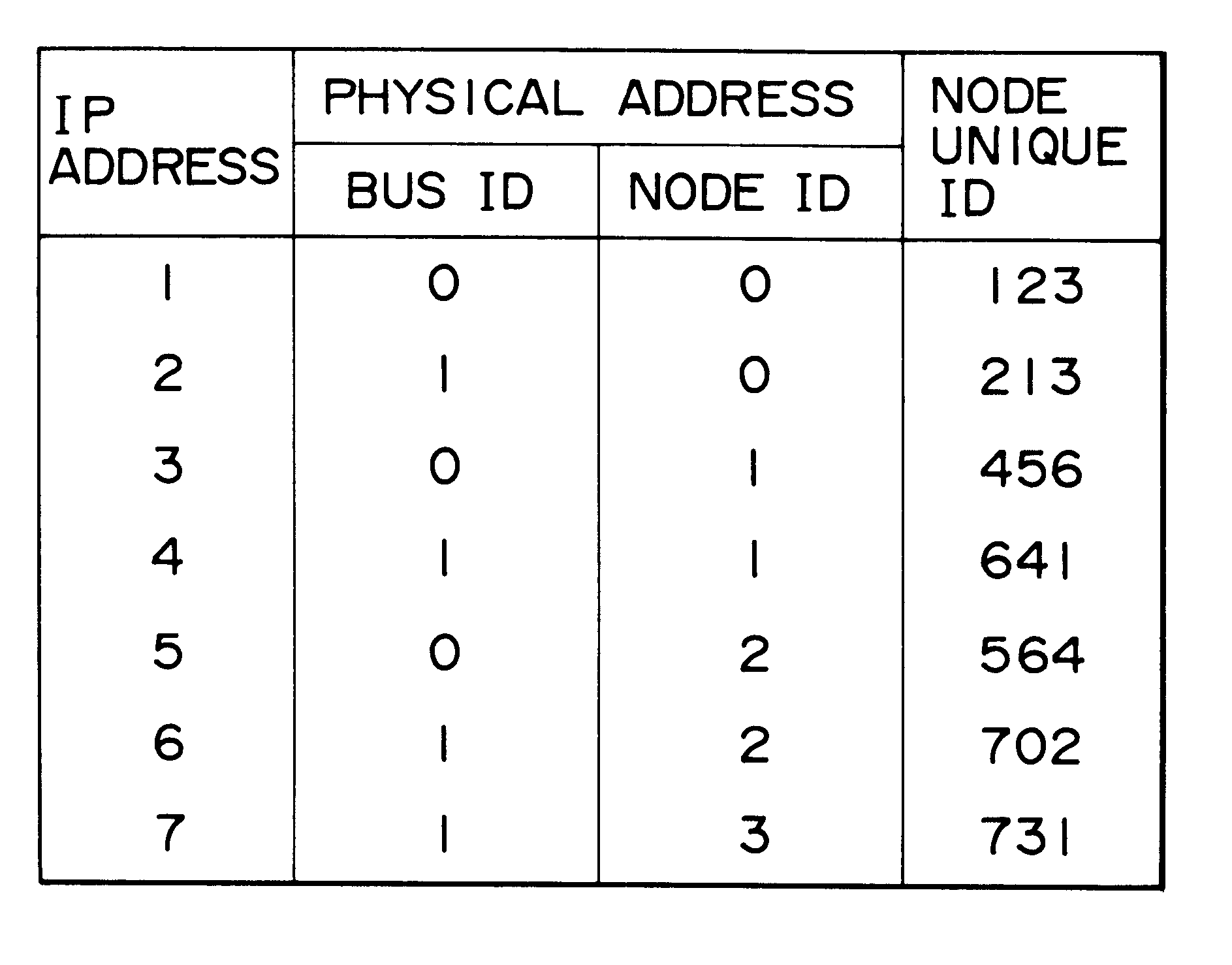 Network communication system